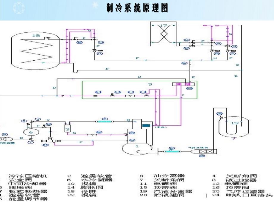 冻干机的心脏制冷系统培训讲义_第4页