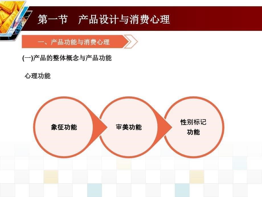 消费心理学第六章_第5页