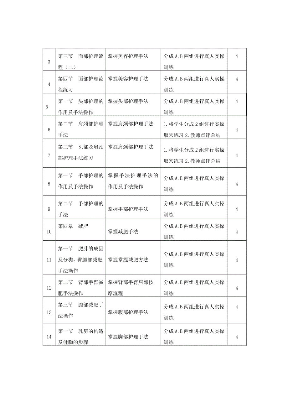 美容护肤)课程标准_第3页