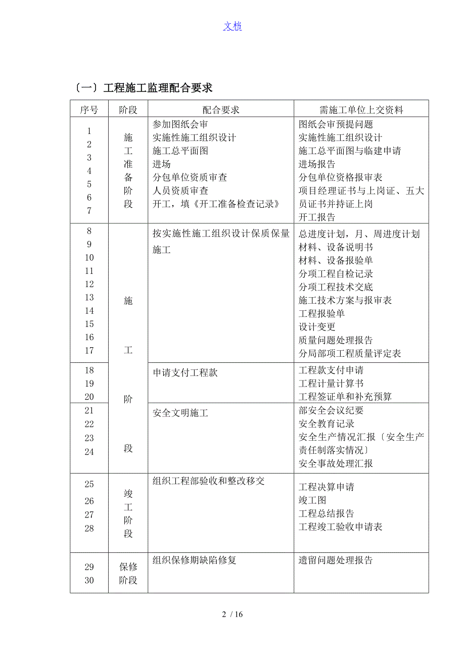 监理公司管理系统技术管理系统规章制度_第2页