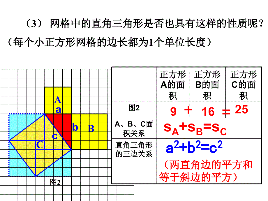 张晓丽181勾股定理_第一课时_第4页