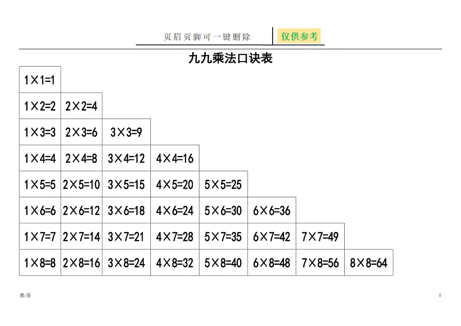 九九乘法口诀表超清晰打印版辅导教育_第1页