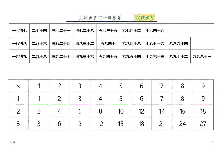 九九乘法口诀表超清晰打印版辅导教育_第3页