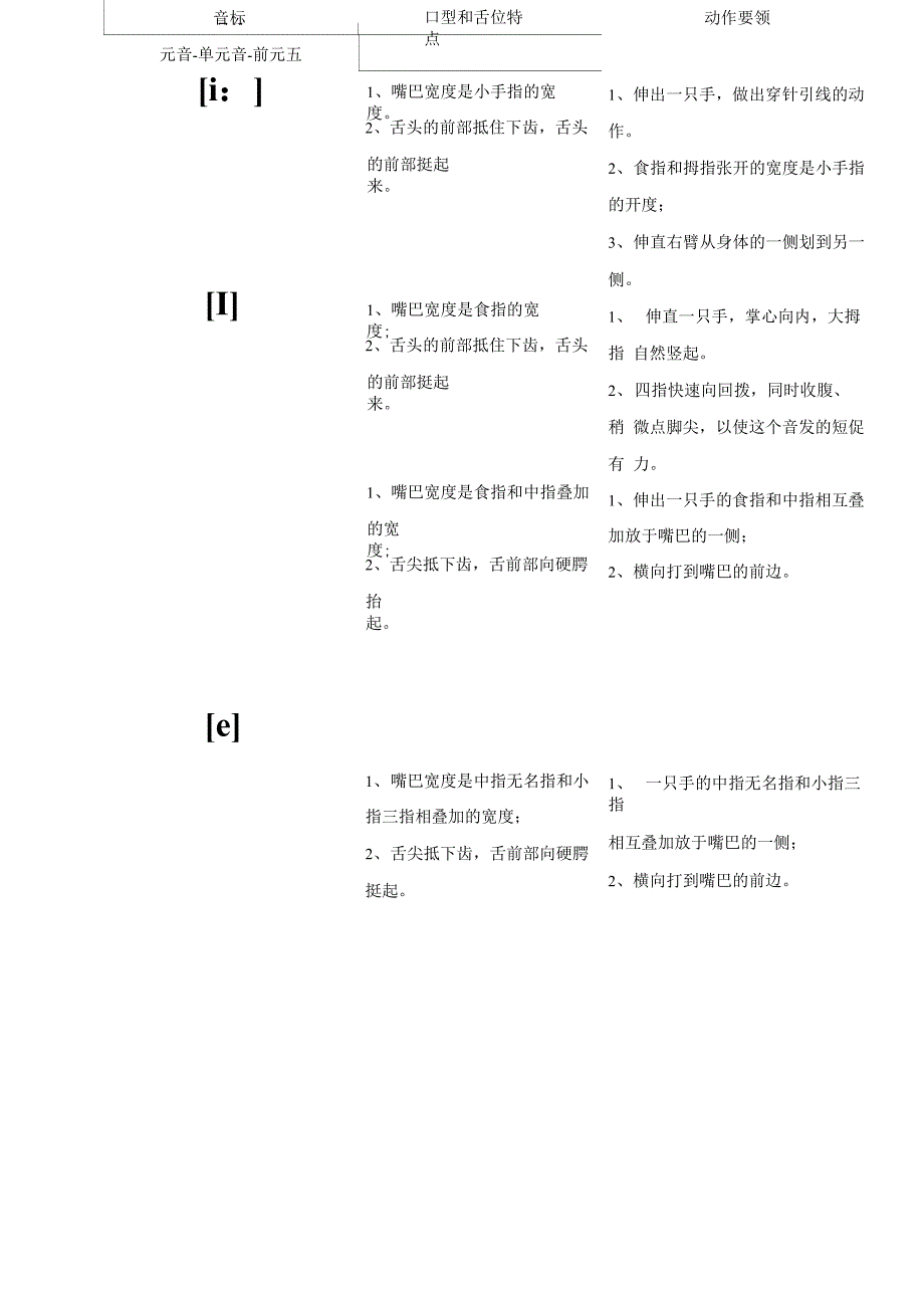 音标发音的口型舌位特点和手势解析_第1页