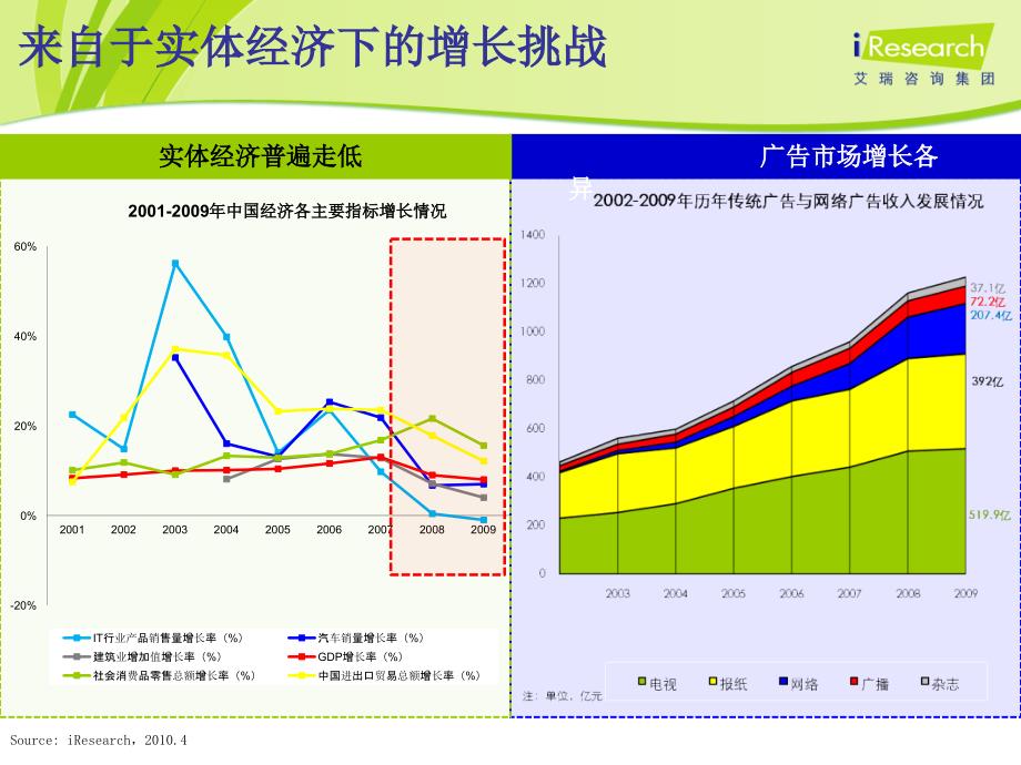 中国网络营销市场发展趋势_第3页