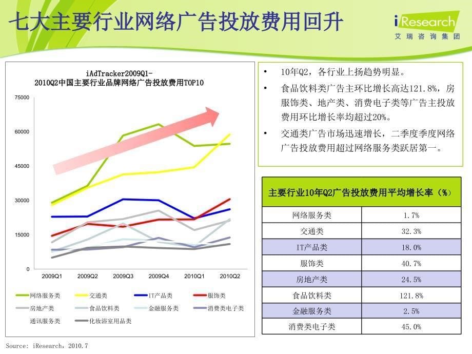 中国网络营销市场发展趋势_第5页