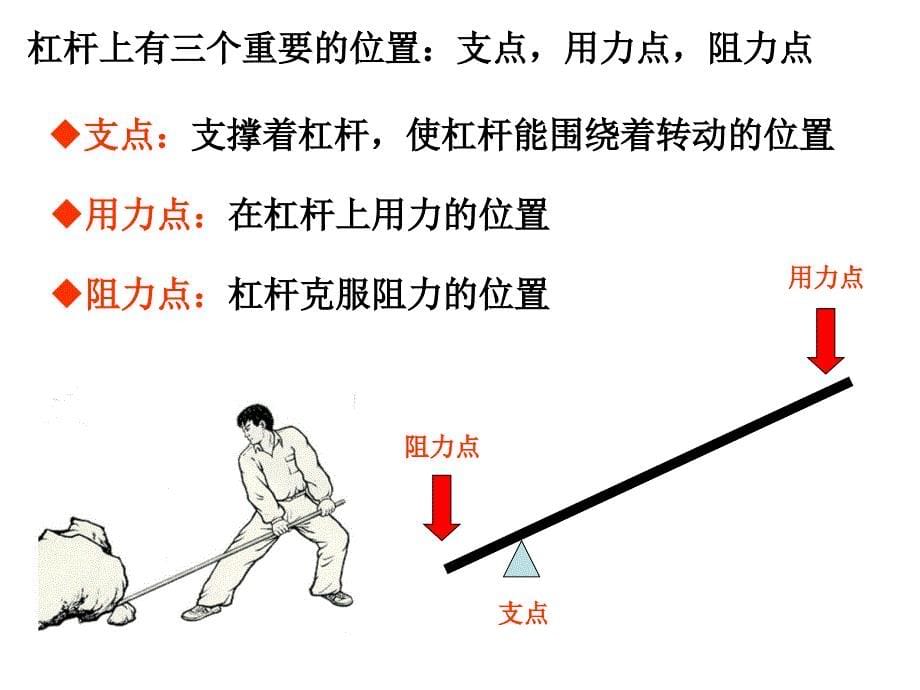 杠杆的科学PPT课件_第5页