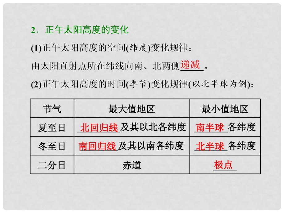 高中地理 第一章 行星地球 第三节 地球的运动（第3课时）地球公转的地理意义课件 新人教版必修1_第4页