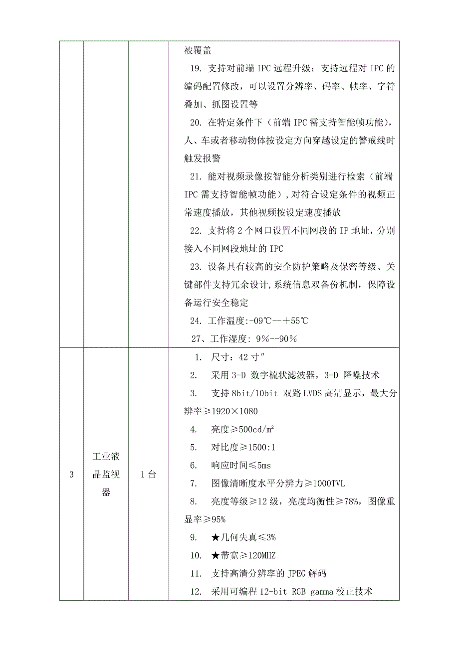 监控技术参数说明_第3页