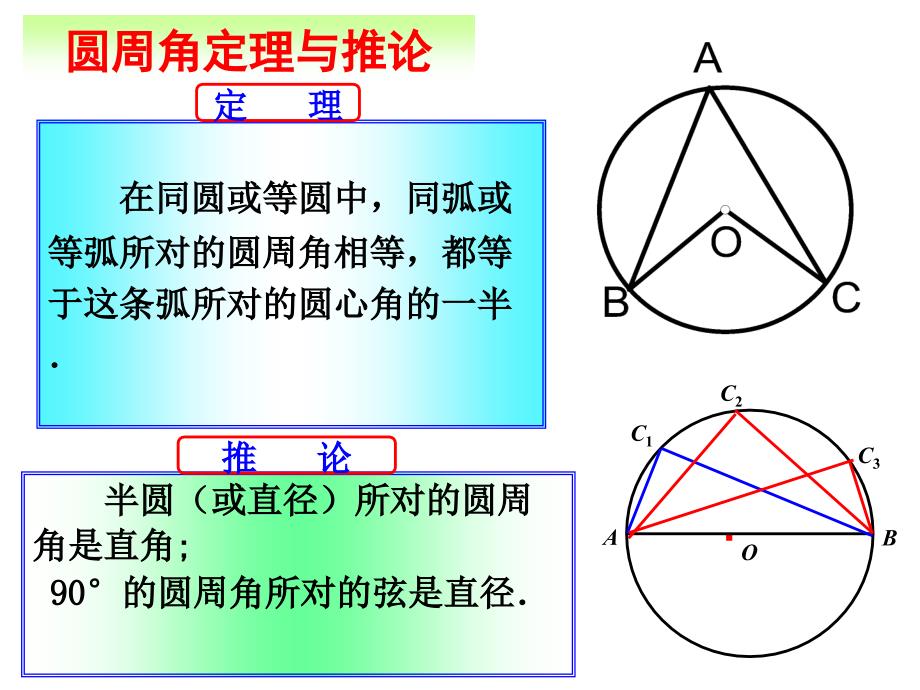 垂径定理及圆周角定理复习课.ppt_第4页