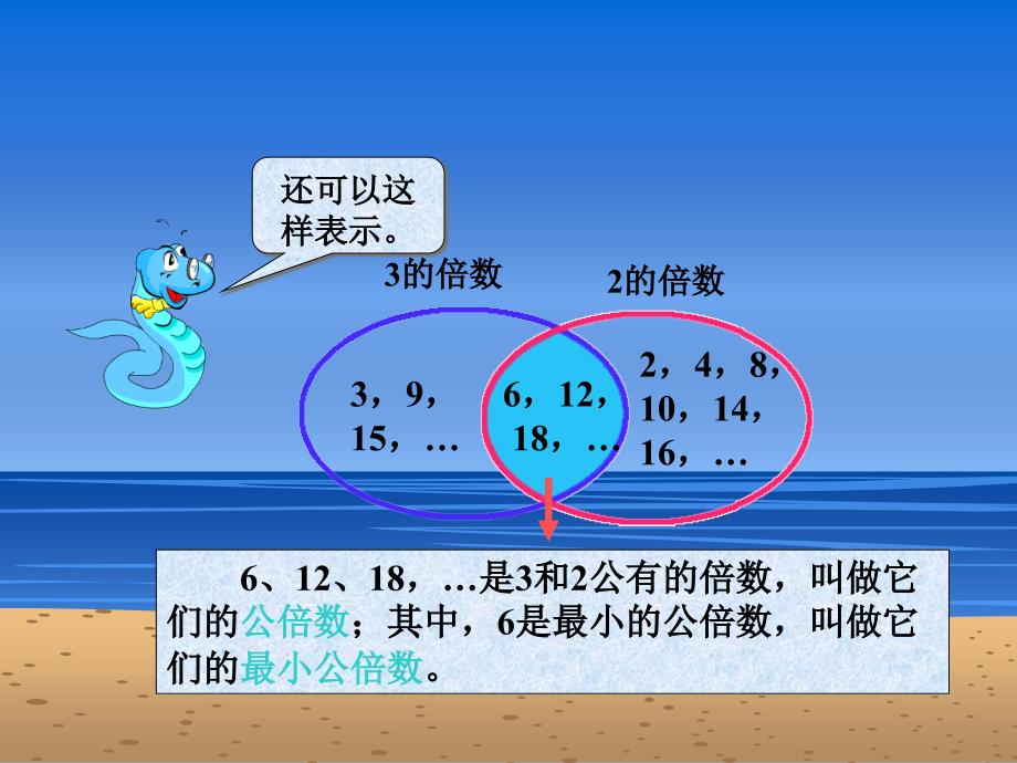 (人教版)五年级数学下册课件_公倍数和最小公倍数_1_第3页