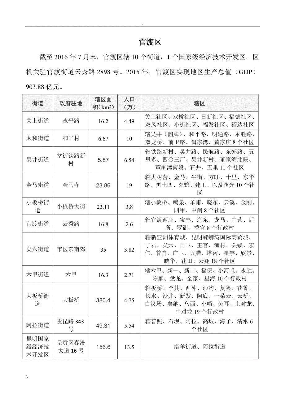 昆明市行政区划(带图)_第5页