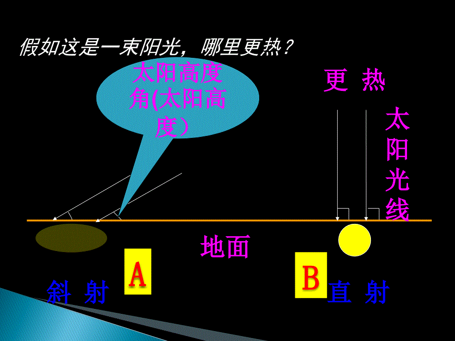 影响气候的主要因素（教坛新秀）1_第3页