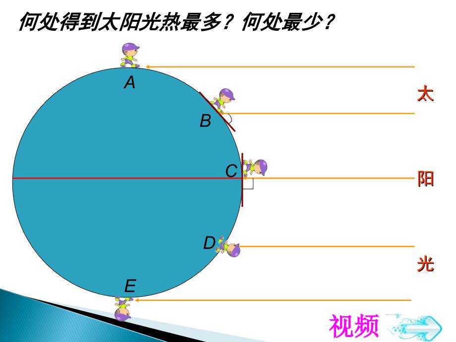 影响气候的主要因素（教坛新秀）1_第4页