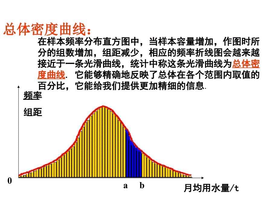 2212用样本的频率分布估计总体分布二课件人教A版必修3_第5页