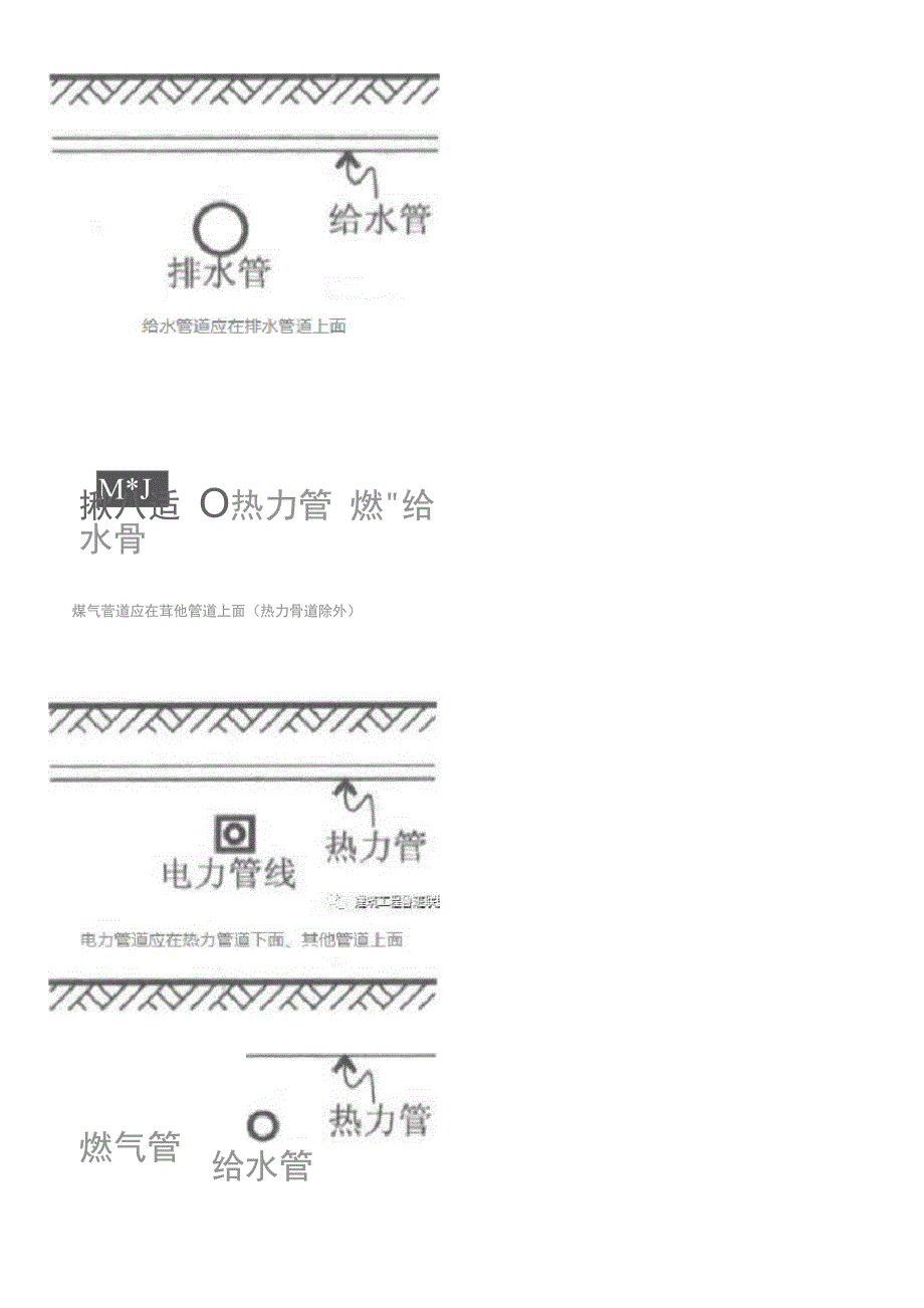 综合管网施工原则及要点汇总_第4页