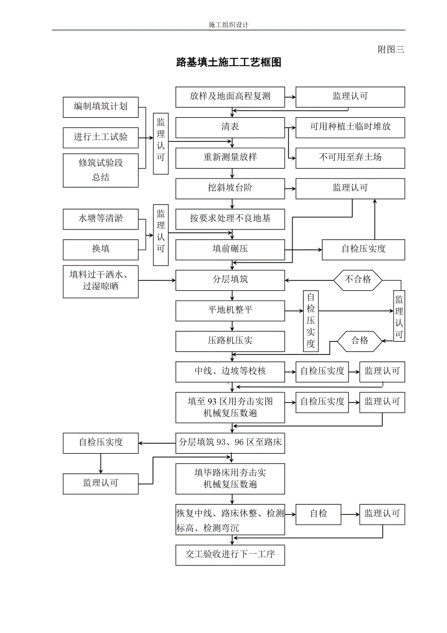 施工组织附件.doc_第3页