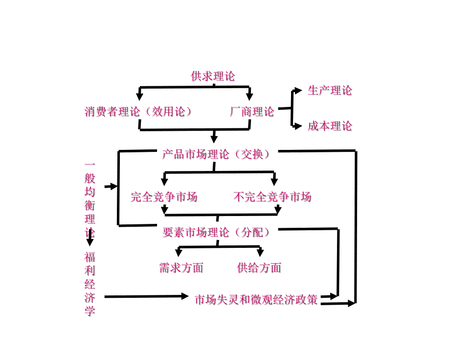 高鸿业西方经济学完整版_第4页