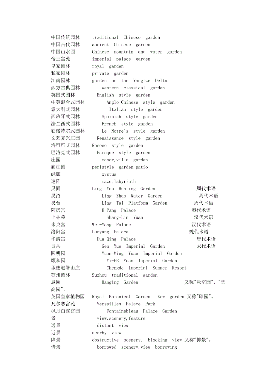 建筑史专用词汇中英对照_第2页