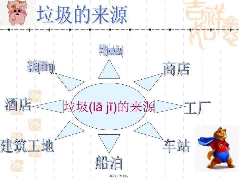 垃圾分类知识培训资料讲课稿_第5页