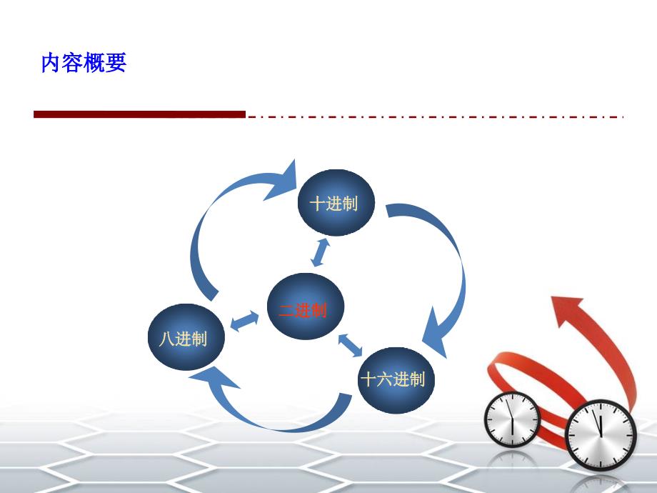 进制间的相互转换PowerPoint 演示文稿_第4页