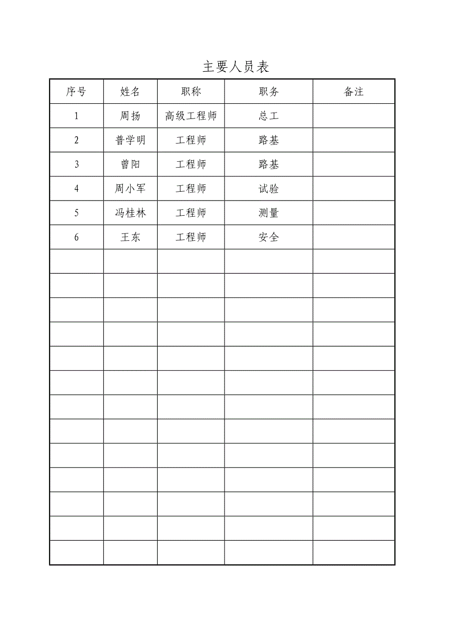 cw14路基试验段填方开工报告_第4页