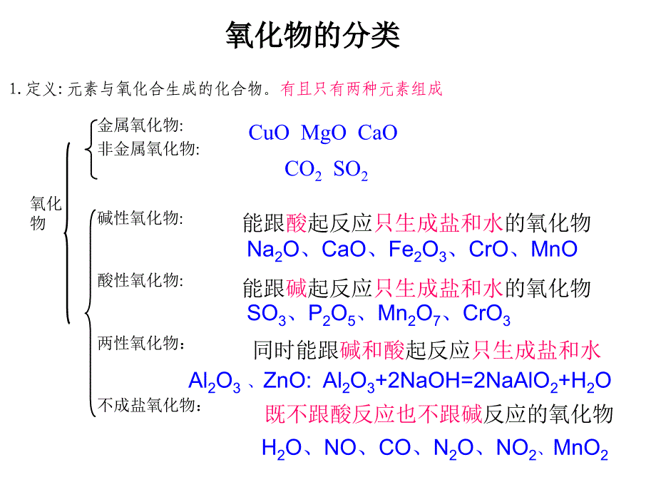 管理学高一化学必修一第二章小结课件_第3页