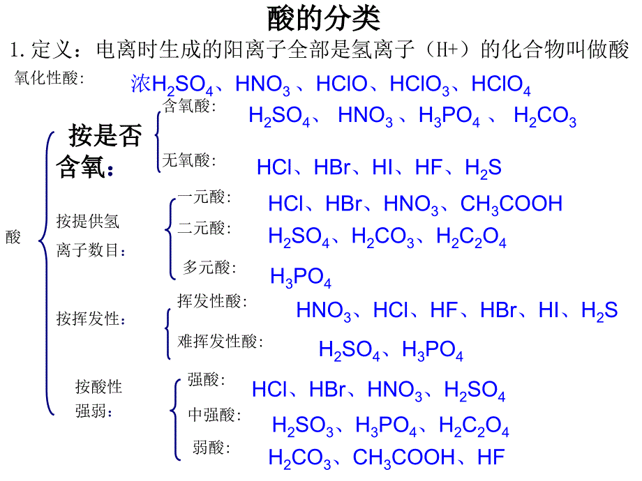 管理学高一化学必修一第二章小结课件_第4页