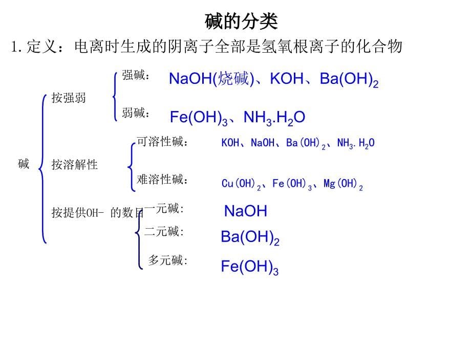 管理学高一化学必修一第二章小结课件_第5页