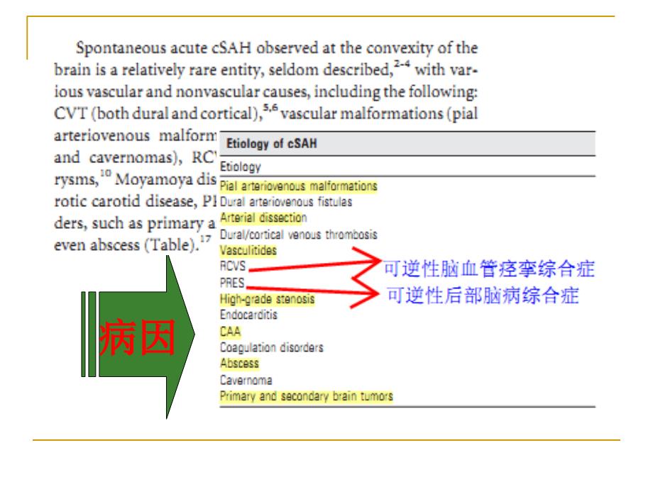 孤立性大脑凸面蛛网膜下腔出血病因_第3页