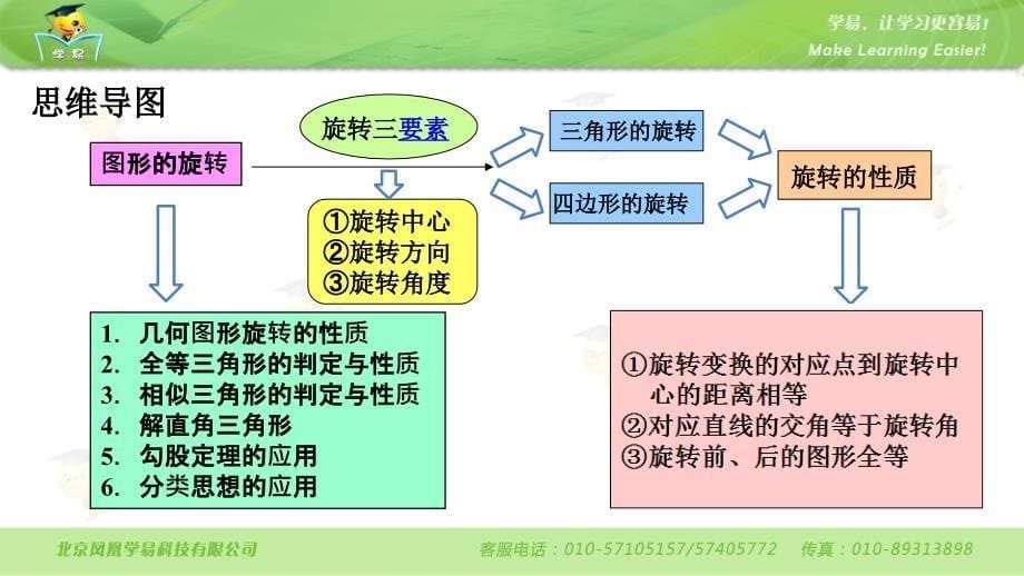 压轴题冲刺几何综合题第五讲三角形和四边形的旋转课件_第5页