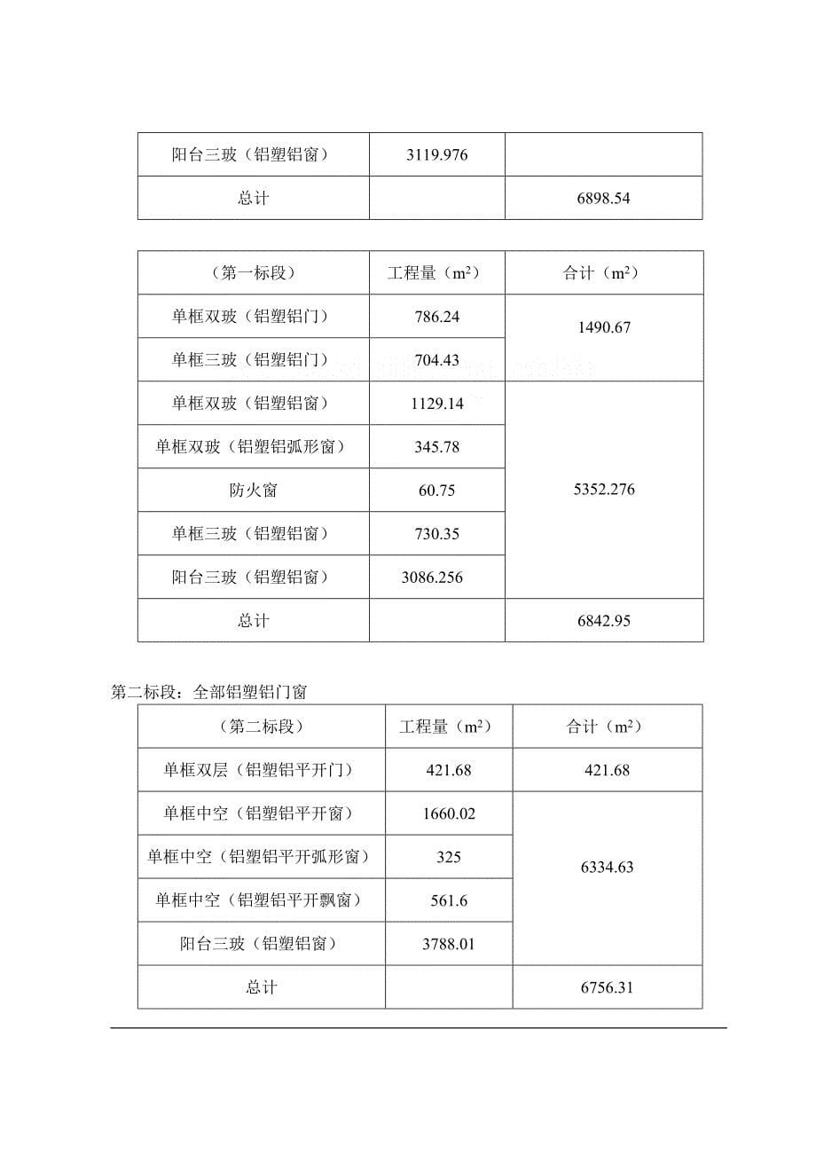 高层住宅项目铝塑铝门窗制作、安装工程招标文件_第5页