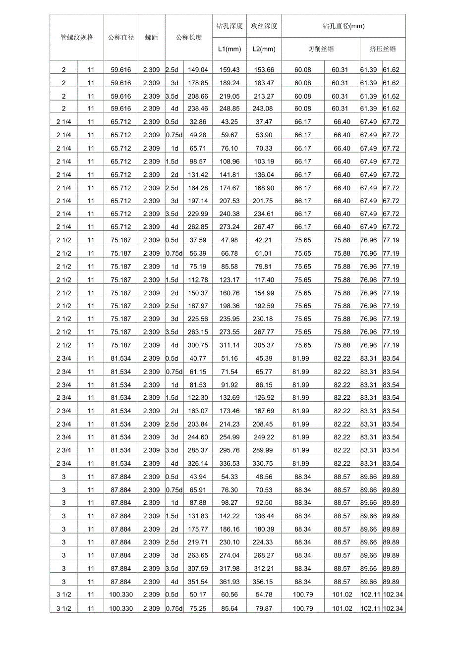 G螺纹工艺尺寸详表_第4页