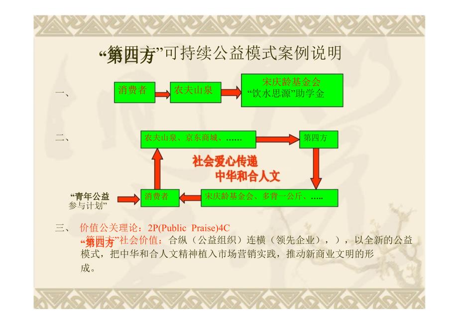 “第四方”—基于SNS的社会价值网络_第4页