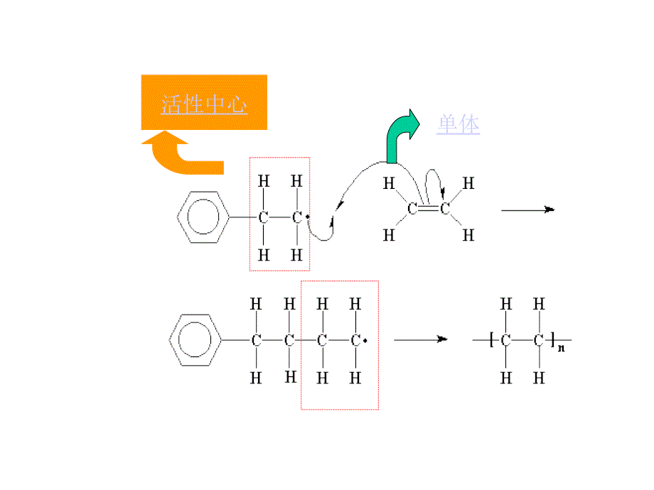 高分子化学自由基聚合ppt课件_第4页