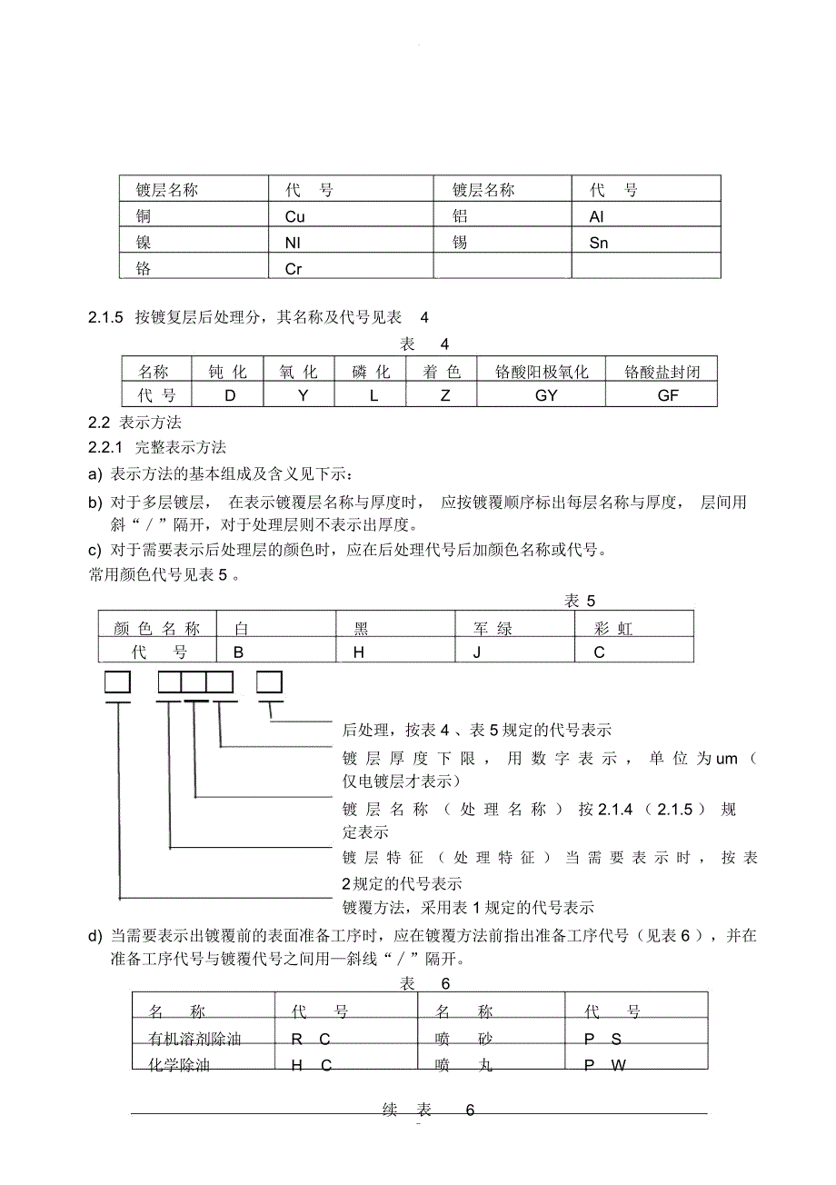 电镀层技术条件_第2页