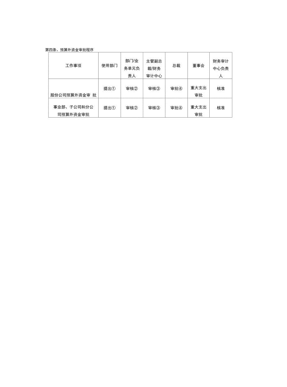 集团财务审计母子公司重大权责划分表_第5页