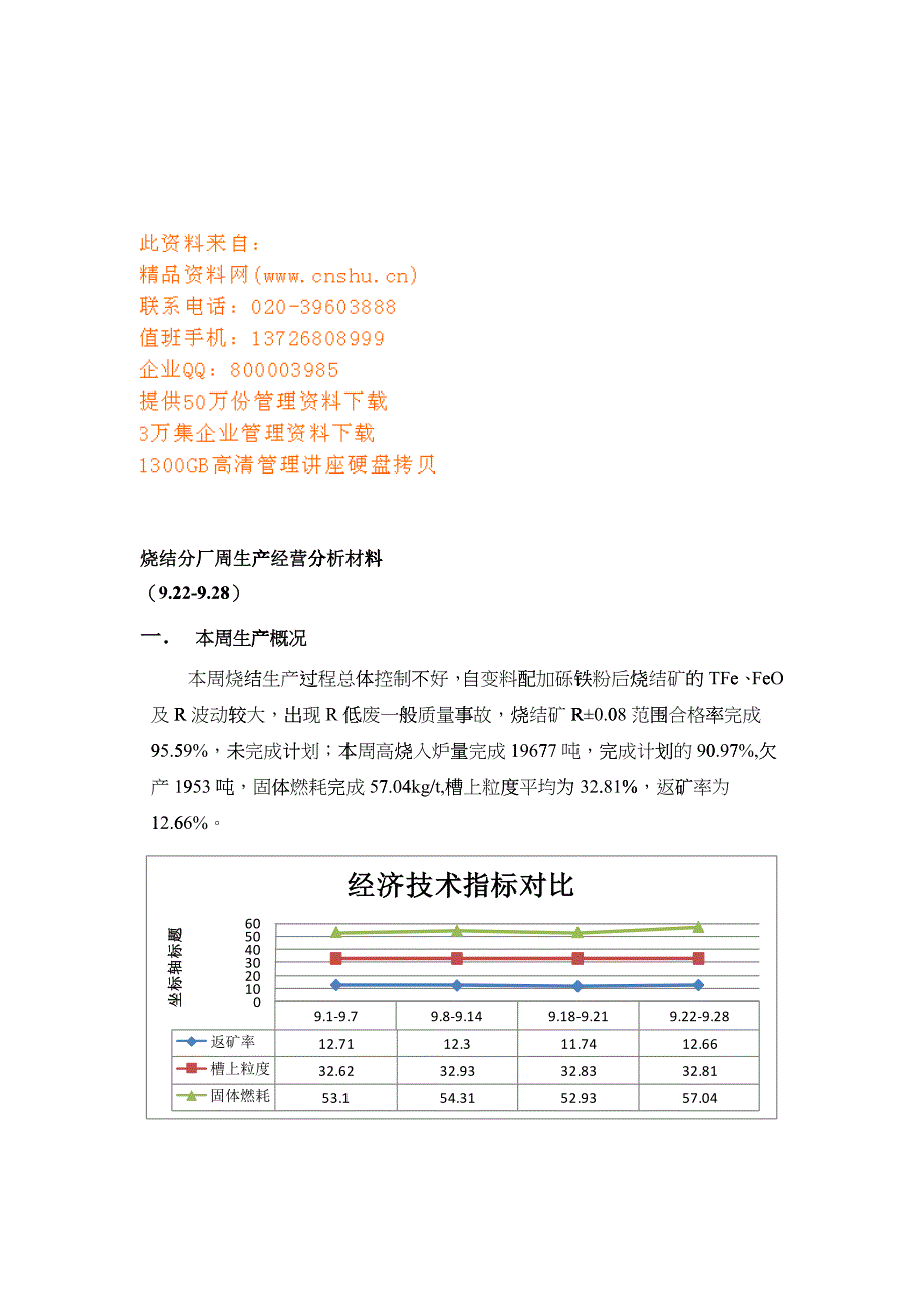 烧结分厂周生产经营分析材料汇总_第1页