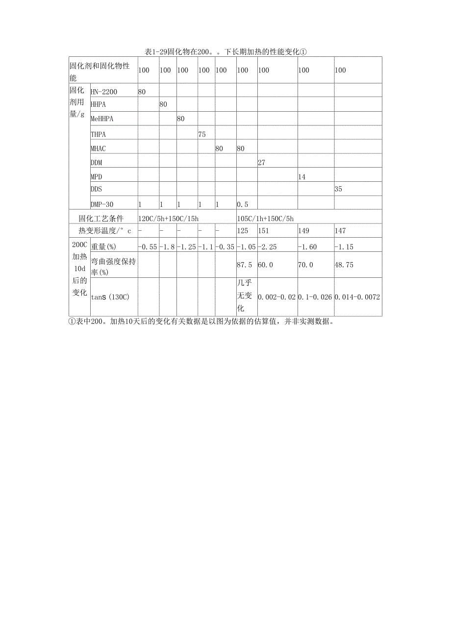 环氧树脂固化剂固化条件及配方(四)_第5页