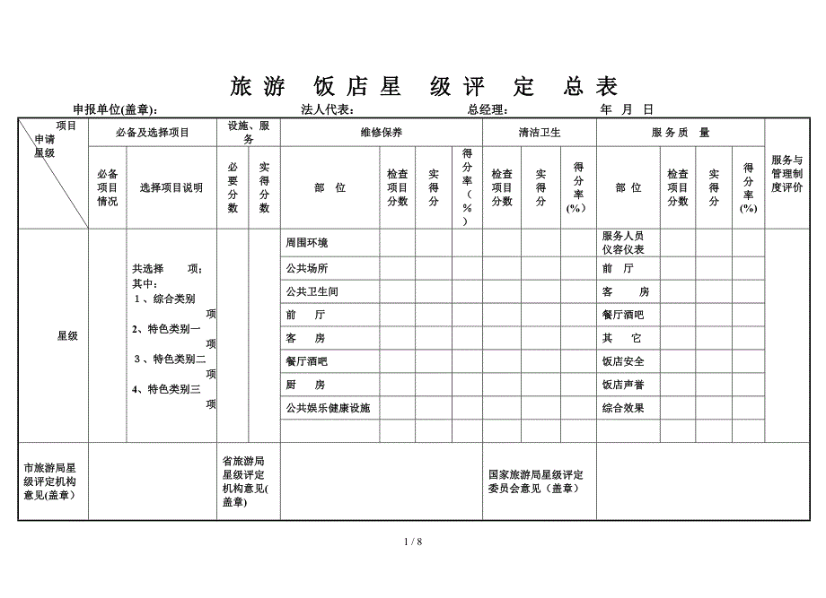 旅游饭店星级评定总表_第1页