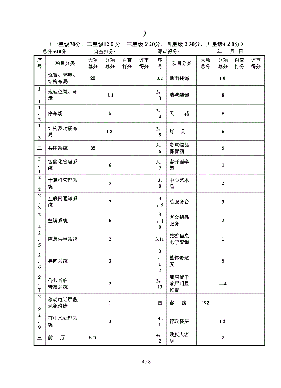 旅游饭店星级评定总表_第4页