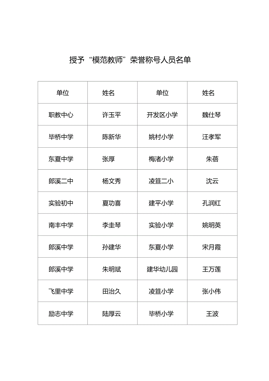 人字[2011]49号关于授予许玉平等20名同志“模范教师”荣誉称号的决定_第3页