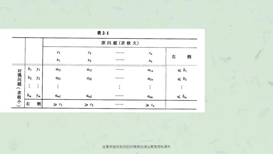 运筹学线性规划的对偶理论新a管理资料课件_第4页