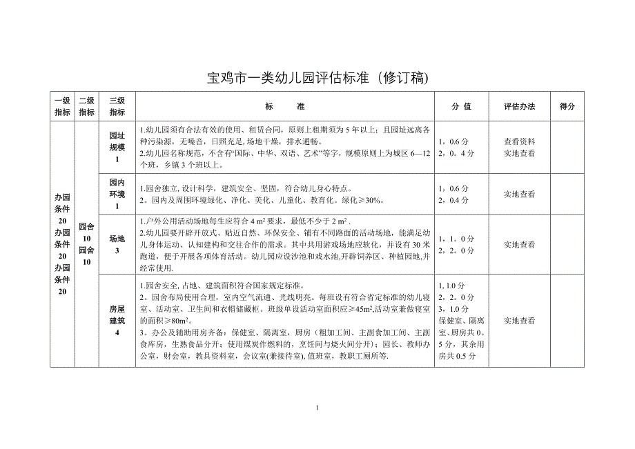 宝鸡市一类幼儿园评估标准修订稿课件_第1页
