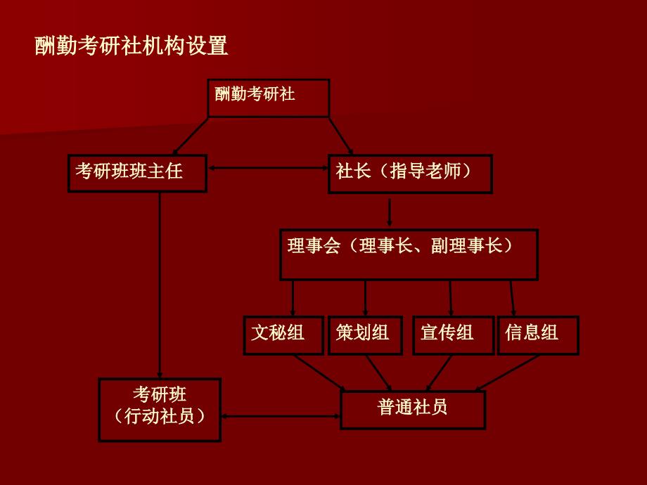 自我介绍和展示_第4页