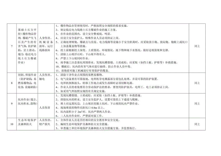 线路施工风险预测主要危险源辨识及控制措施和方法_第2页