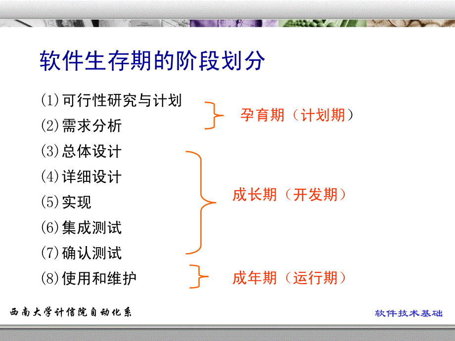 软件工程过程与软件工程管理_第3页