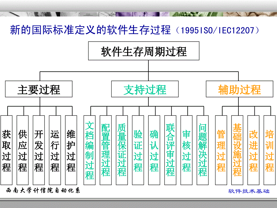 软件工程过程与软件工程管理_第4页