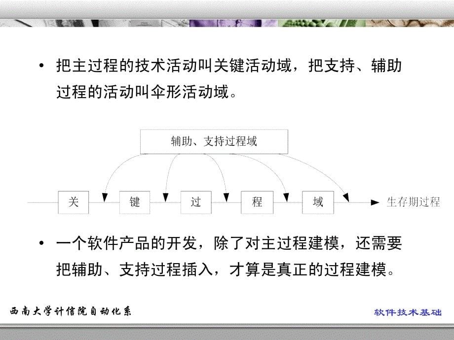 软件工程过程与软件工程管理_第5页