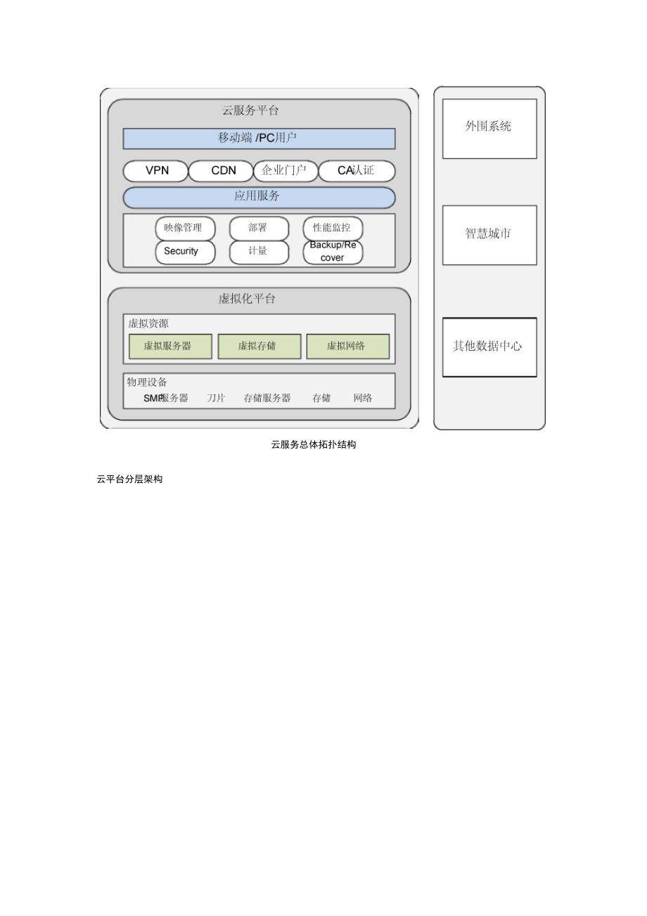 云平台建设思路_第4页